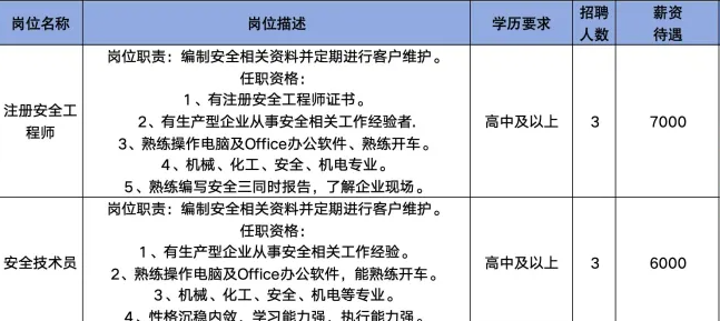山东霖安信息科技有限公司招聘注册安全工程师,安全技术员