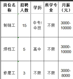 莱芜钢铁集团淄博锚链有限公司招聘制链工,焊档工,修磨工