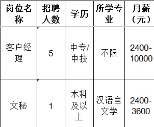 山东红阳高温节能材料股份有限公司招聘客户经理,文秘