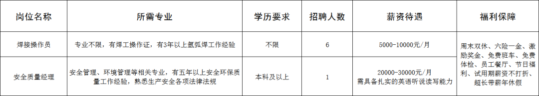 鲁阳精工真空科技（淄博）有限公司招聘焊接操作员,安全质量经理
