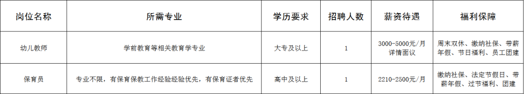 淄博常青藤幼儿园有限公司招聘幼儿教师,保育员