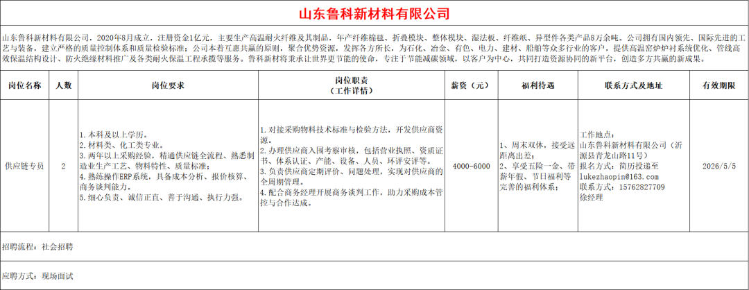 山东鲁科新材料有限公司招聘供应链专员