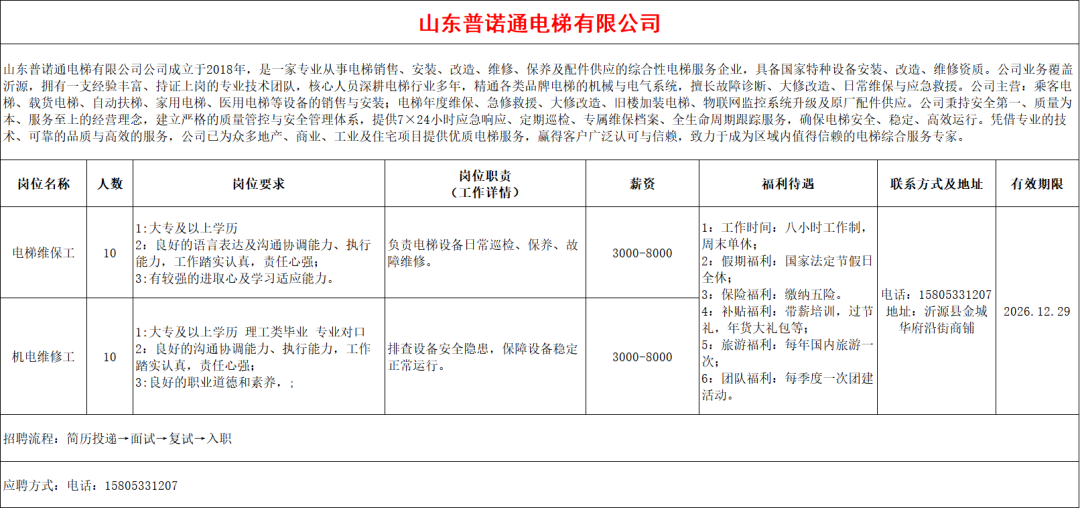 山东普诺通电梯有限公司招聘电梯维保工,机电维修工