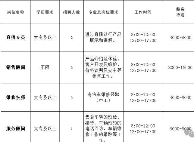 淄博安泰汽车服务有限公司招聘直播专员,销售顾问,维修技师,服务顾问