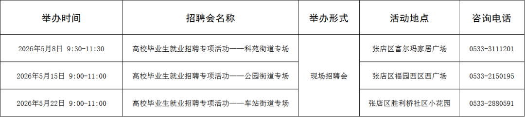 108场！2026年5月淄博市各级人力资源市场招聘活动计划来啦~