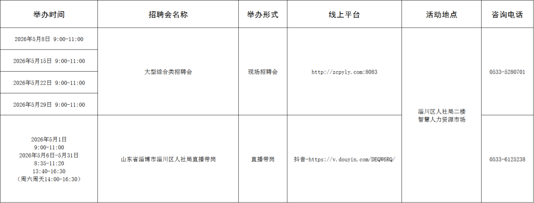 108场！2026年5月淄博市各级人力资源市场招聘活动计划来啦~
