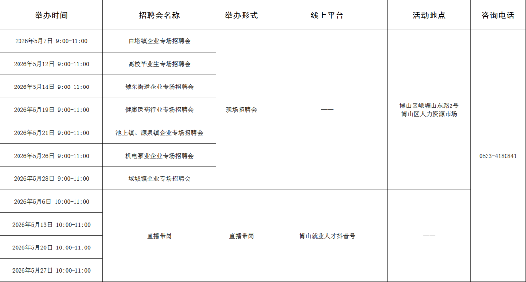 108场！2026年5月淄博市各级人力资源市场招聘活动计划来啦~