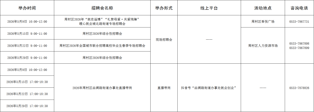 108场！2026年5月淄博市各级人力资源市场招聘活动计划来啦~