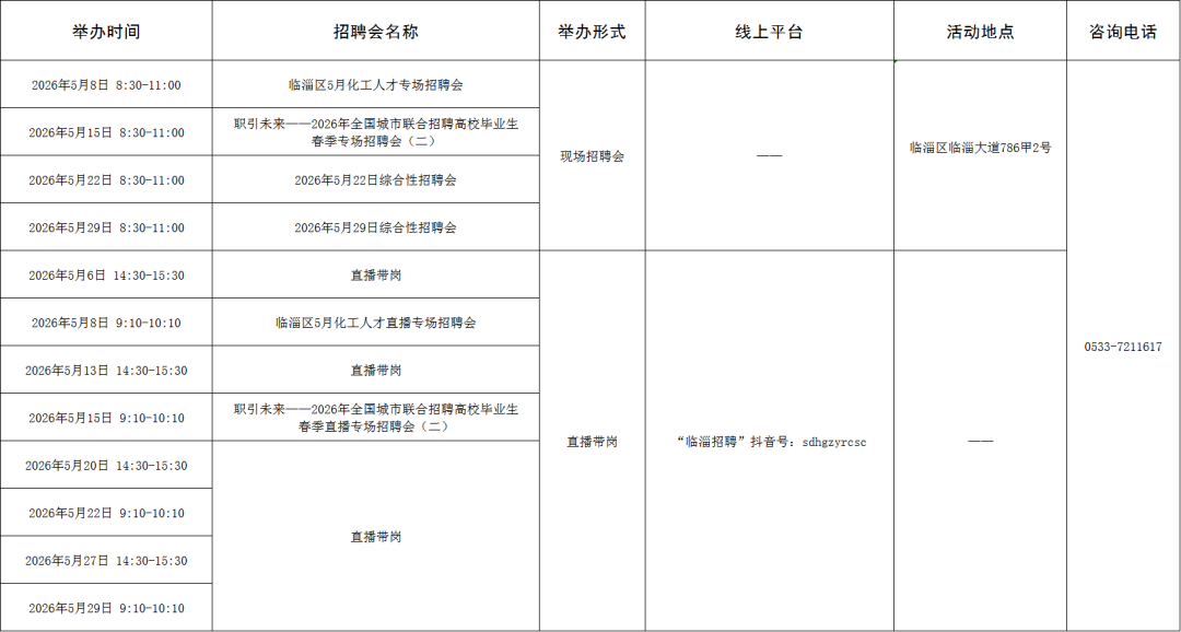 108场！2026年5月淄博市各级人力资源市场招聘活动计划来啦~