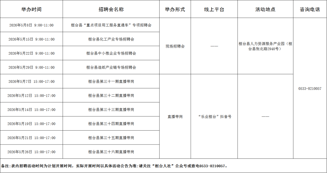 108场！2026年5月淄博市各级人力资源市场招聘活动计划来啦~