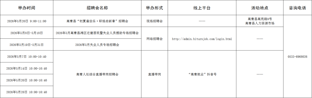108场！2026年5月淄博市各级人力资源市场招聘活动计划来啦~