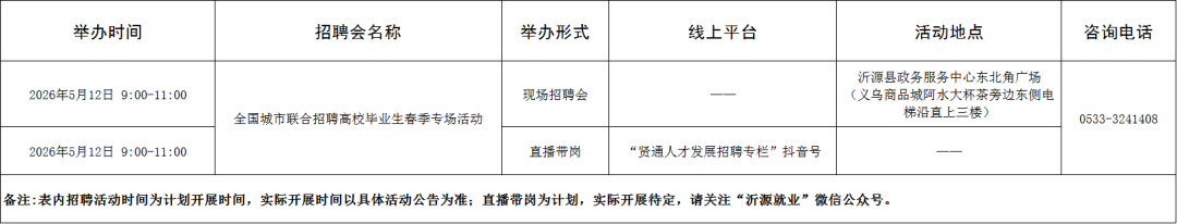 108场！2026年5月淄博市各级人力资源市场招聘活动计划来啦~