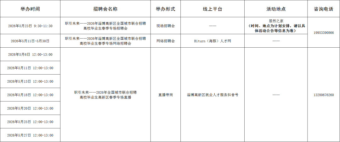 108场！2026年5月淄博市各级人力资源市场招聘活动计划来啦~