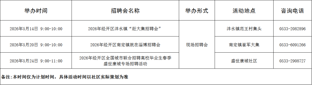 108场！2026年5月淄博市各级人力资源市场招聘活动计划来啦~