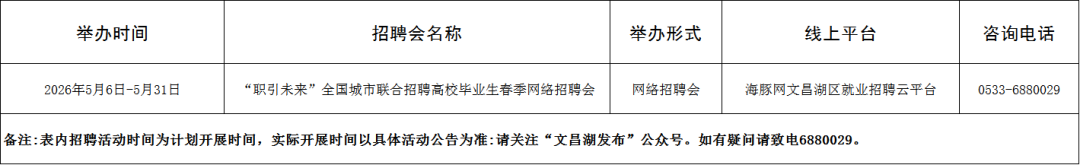 108场！2026年5月淄博市各级人力资源市场招聘活动计划来啦~