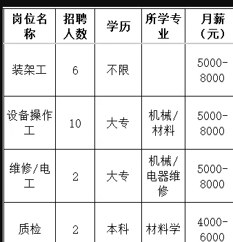 淄博鲁蒙金属科技有限公司招聘装架工,设备操作工,维修电工,质检