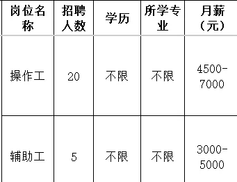 鲁泰纺织股份有限公司招聘操作工,辅助工