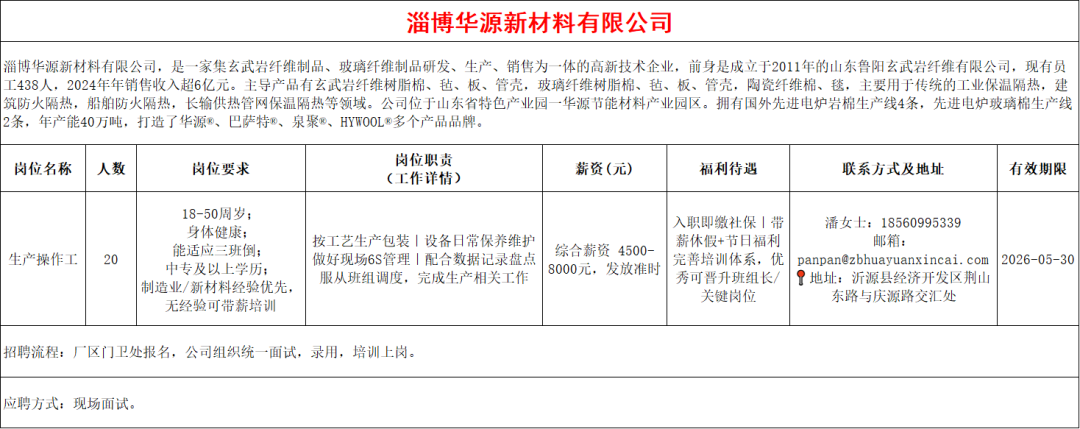 淄博华源新材料有限公司招聘生产操作工
