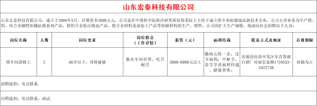 山东宏泰科技有限公司招聘镁车间浇铸工