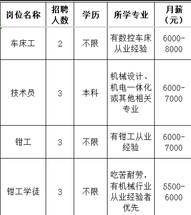 淄博澳亨液压机械有限公司招聘车床工,技术员,钳工,钳工学徒