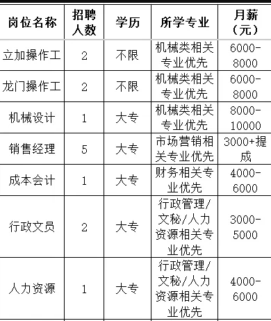 山东镭泽智能科技有限公司招聘操作工,机械设计,销售经理,成本会计,行政文员,人力资源