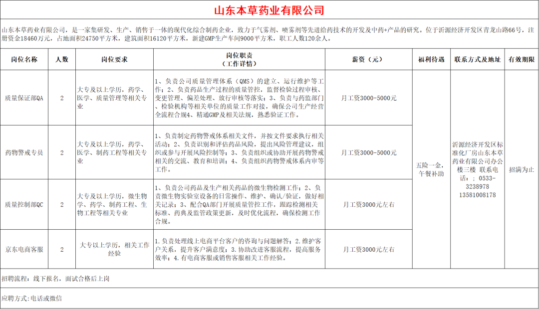 山东本草药业有限公司招聘质量保证部QA,药物专员,QC,京东电商客服