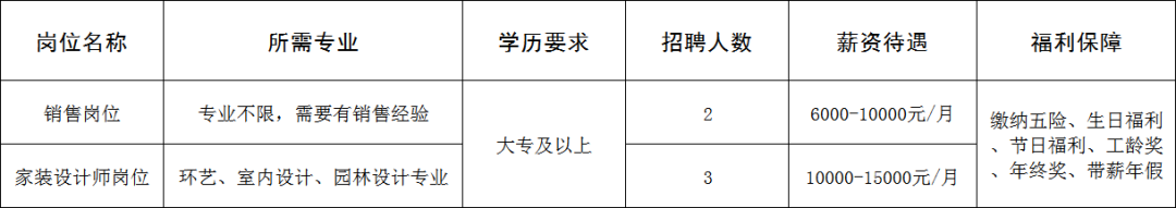 淄博合家和装饰设计工程有限公司招聘销售,家装设计师