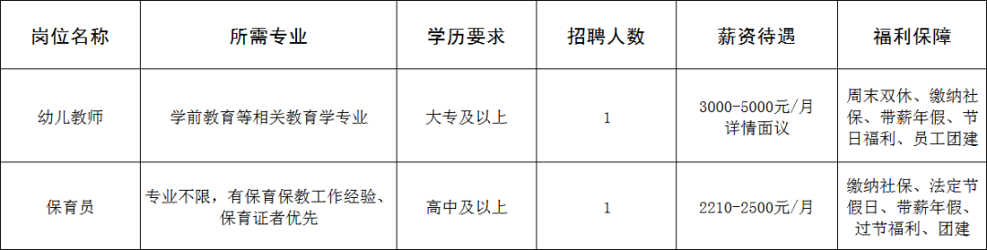 淄博常青藤幼儿园有限公司招聘幼儿教师,保育员
