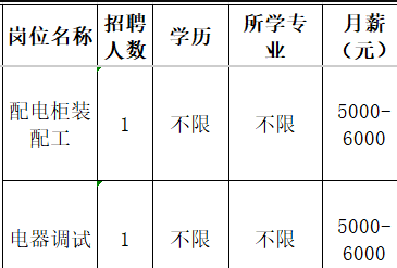 山东子业机器人有限公司招聘配电柜装配工,电器调试