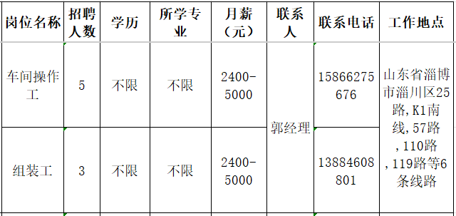 山东中晟智控能源科技有限公司招聘车间操作工,组装工