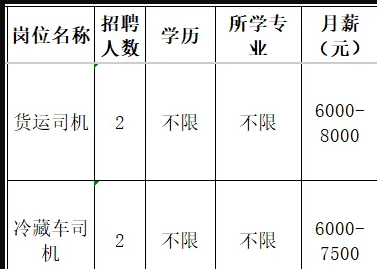 山东速能物流有限公司招聘货运司机,冷藏车司机