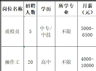 山东松铝精密工业股份有限公司招聘质检员,操作工