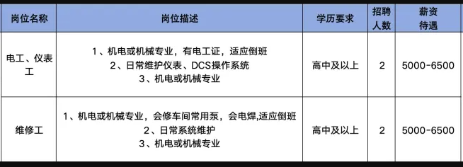 山东鸿钙新材料有限公司招聘电工,仪表工,维修工