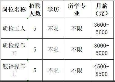 山东纳特威节能材料有限公司招聘质检工人,质检操作工,镀锌操作工