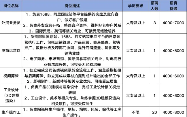 淄博坤阳陶瓷有限公司招聘外贸业务员,电商运营,视频剪辑,工业设计,生产操作工