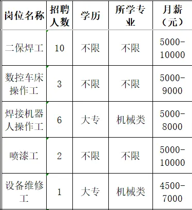 山东佳能科技股份有限公司招聘二保焊工,数控车床操作工,焊接机器人操作工,喷漆工,设备维修工