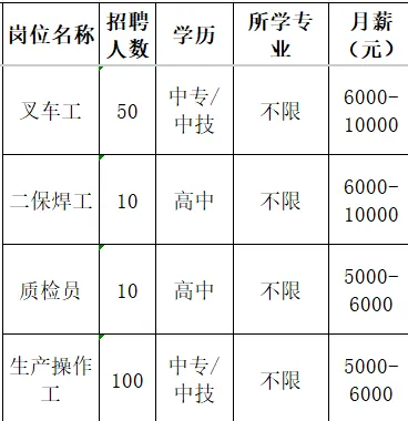 山东吉利新能源商用车有限公司招聘叉车工,二保焊工,质检员,生产操作工