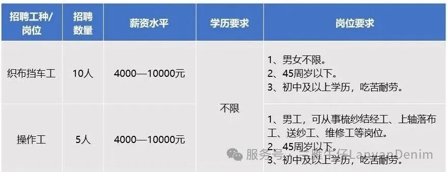 山东兰雁纺织服装有限公司招聘织布挡车工,操作工