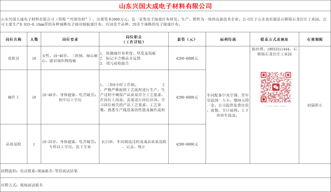 山东兴国大成电子材料有限公司招聘质检员,操作工,品质巡检