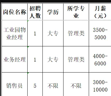 山东华磁新能源材料有限公司招聘工业园物业经理,业务经理,销售员