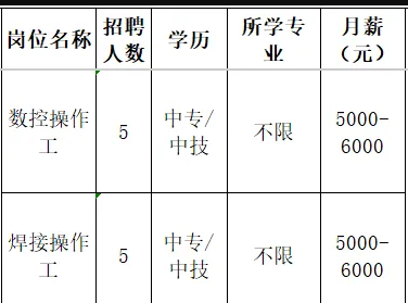山东汉思科特汽车部件有限公司招聘数控操作工,焊接操作工