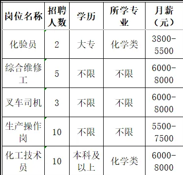 山东广通新材料有限公司招聘化验员,综合维修工,叉车司机,生产化工操作工,化工技术员