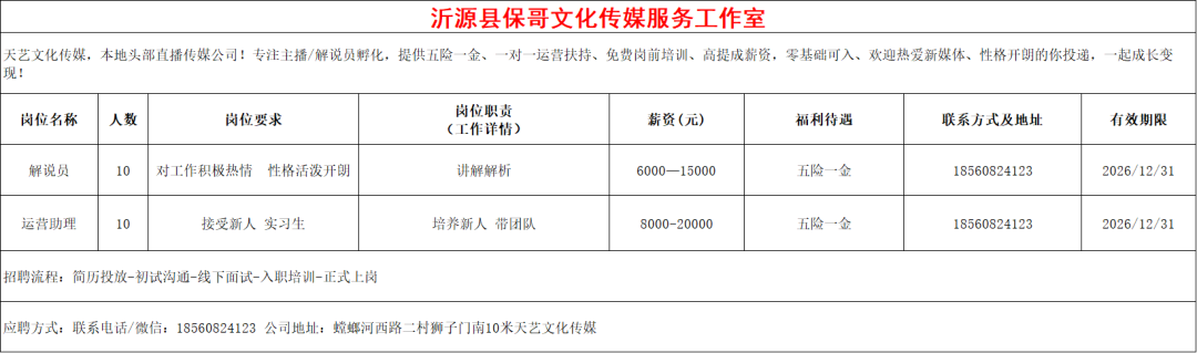 沂源县保哥文化传媒服务工作室招聘解说员,运营助理