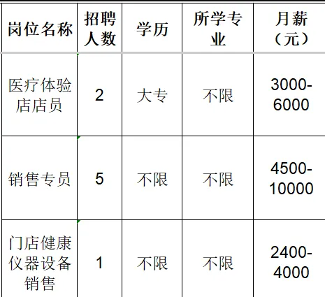 淄博亿联智业商贸有限公司招聘医疗体验店店员,销售专员,门店健康仪器设备销售