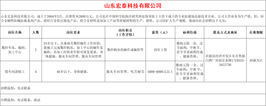山东宏泰科技有限公司招聘数控车床,编程,加工中心,镁车间浇筑工