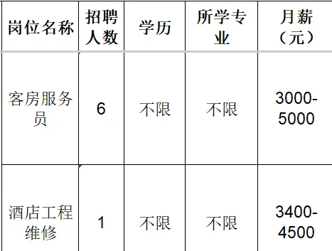 淄博星悦美悦酒店管理有限公司招聘客房服务员,酒店工程维修
