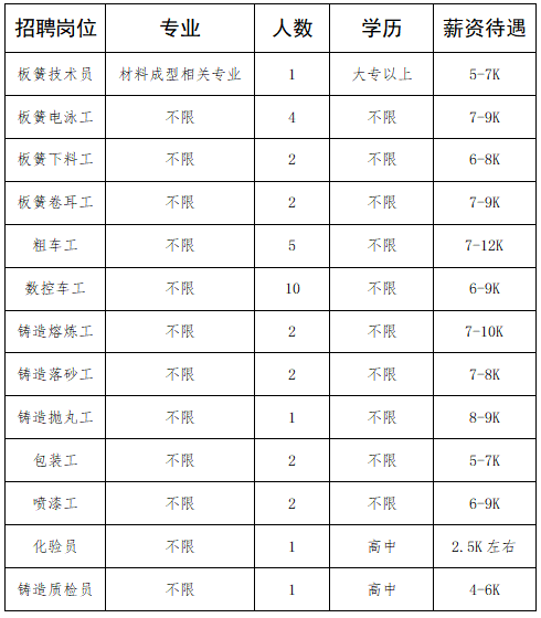 山东宏马工程机械有限公司招聘信息