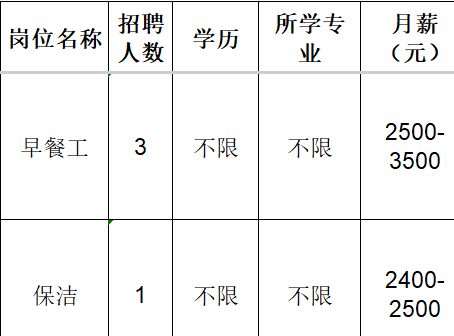 山东嘉泰岚途酒店管理有限公司招聘早餐工,保洁