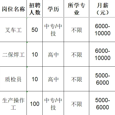 山东吉利新能源商用车有限公司招聘叉车工,二保焊工,质检员,生产操作工
