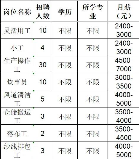 鲁泰纺织股份有限公司招聘灵活用工,小工,生产操作工,炊事员,风道清洁工,仓储搬运工,落布工,纱线排包工